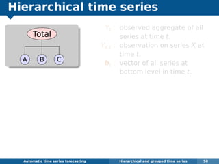 Hierarchical time series
Total
A B C
Automatic algorithms for time series forecasting Hierarchical and grouped time series 58
Yt : observed aggregate of all
series at time t.
YX,t : observation on series X at
time t.
bt : vector of all series at
bottom level in time t.
 
