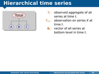 Hierarchical time series
Total
A B C
Automatic algorithms for time series forecasting Hierarchical and grouped time series 58
Yt : observed aggregate of all
series at time t.
YX,t : observation on series X at
time t.
bt : vector of all series at
bottom level in time t.
 