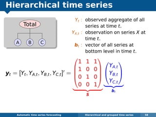 Hierarchical time series
Total
A B C
yt = [Yt, YA,t, YB,t, YC,t] =




1 1 1
1 0 0
0 1 0
0 0 1




S


YA,t
YB,t
YC,t


bt
Automatic algorithms for time series forecasting Hierarchical and grouped time series 58
Yt : observed aggregate of all
series at time t.
YX,t : observation on series X at
time t.
bt : vector of all series at
bottom level in time t.
 