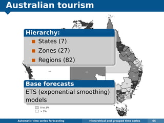 Australian tourism
Automatic algorithms for time series forecasting Hierarchical and grouped time series 65
Hierarchy:
States (7)
Zones (27)
Regions (82)
Base forecasts
ETS (exponential smoothing)
models
 