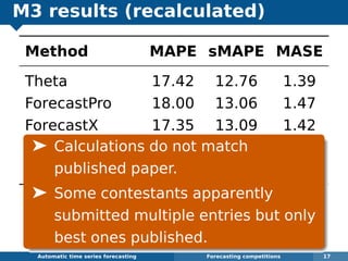 M3 results (recalculated)
Method MAPE sMAPE MASE
Theta 17.42 12.76 1.39
ForecastPro 18.00 13.06 1.47
ForecastX 17.35 13.09 1.42
Automatic ANN 17.18 13.98 1.53
B-J automatic 19.13 13.72 1.54
Automatic algorithms for time series forecasting Forecasting competitions 17
® Calculations do not match
published paper.
® Some contestants apparently
submitted multiple entries but only
best ones published.
 