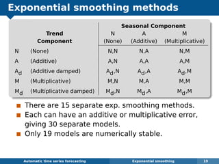 Exponential smoothing methods
Seasonal Component
Trend N A M
Component (None) (Additive) (Multiplicative)
N (None) N,N N,A N,M
A (Additive) A,N A,A A,M
Ad (Additive damped) Ad,N Ad,A Ad,M
M (Multiplicative) M,N M,A M,M
Md (Multiplicative damped) Md,N Md,A Md,M
There are 15 separate exp. smoothing methods.
Each can have an additive or multiplicative error,
giving 30 separate models.
Only 19 models are numerically stable.
Automatic algorithms for time series forecasting Exponential smoothing 19
 