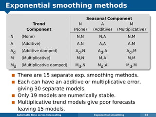 Exponential smoothing methods
Seasonal Component
Trend N A M
Component (None) (Additive) (Multiplicative)
N (None) N,N N,A N,M
A (Additive) A,N A,A A,M
Ad (Additive damped) Ad,N Ad,A Ad,M
M (Multiplicative) M,N M,A M,M
Md (Multiplicative damped) Md,N Md,A Md,M
There are 15 separate exp. smoothing methods.
Each can have an additive or multiplicative error,
giving 30 separate models.
Only 19 models are numerically stable.
Multiplicative trend models give poor forecasts
leaving 15 models.
Automatic algorithms for time series forecasting Exponential smoothing 19
 