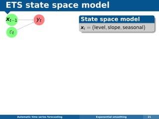ETS state space model
xt−1
εt
yt
Automatic algorithms for time series forecasting Exponential smoothing 21
State space model
xt = (level, slope, seasonal)
 