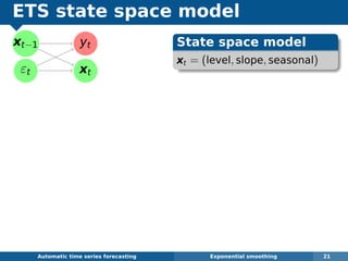 ETS state space model
xt−1
εt
yt
xt
Automatic algorithms for time series forecasting Exponential smoothing 21
State space model
xt = (level, slope, seasonal)
 