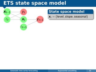 ETS state space model
xt−1
εt
yt
xt yt+1
εt+1
Automatic algorithms for time series forecasting Exponential smoothing 21
State space model
xt = (level, slope, seasonal)
 