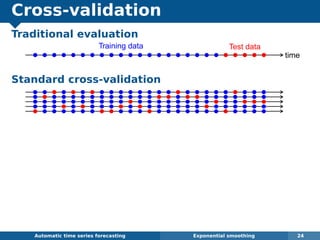 Cross-validation
Traditional evaluation
Standard cross-validation
Automatic algorithms for time series forecasting Exponential smoothing 24
q q q q q q q q q q q q q q q q q q q q q q q q q time
Training data Test data
q q q q q q q q q q q q q q q q q q q qq q qq q
q q q q q q q q q q q q q q q q q q q qqq qq q
q q q q q q q q q q q q q q q q q q q qq qqq q
q q q q q q q q q q q q q q q q q q q qqqq q q
q q q q q q q q q q q q q q q q q q q qq q qq q
 