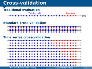 Cross-validation
Traditional evaluation
Standard cross-validation
Time series cross-validation
Automatic algorithms for time series forecasting Exponential smoothing 24
q q q q q q q q q q q q q q q q q q q q q q q q q time
Training data Test data
q q q q q q q q q q q q q q q q q q q qq q qq q
q q q q q q q q q q q q q q q q q q q qqq qq q
q q q q q q q q q q q q q q q q q q q qq qqq q
q q q q q q q q q q q q q q q q q q q qqqq q q
q q q q q q q q q q q q q q q q q q q qq q qq q
q q q q q q q q q q q q q q q q q q q q q q q q q
q q q q q q q q q q q q q q q q q q q q q q q q q
q q q q q q q q q q q q q q q q q q q q q q q q q
q q q q q q q q q q q q q q q q q q q q q q q q q
q q q q q q q q q q q q q q q q q q q q q q q q q
q q q q q q q q q q q q q q q q q q q q q q q q q
q q q q q q q q q q q q q q q q q q q q q q q q q
q q q q q q q q q q q q q q q q q q q q q q q q q
q q q q q q q q q q q q q q q q q q q q q q q q q
q q q q q q q q q q q q q q q q q q q q q q q q q
 