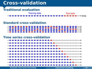 Cross-validation
Traditional evaluation
Standard cross-validation
Time series cross-validation
Automatic algorithms for time series forecasting Exponential smoothing 24
q q q q q q q q q q q q q q q q q q q q q q q q q time
Training data Test data
q q q q q q q q q q q q q q q q q q q qq q qq q
q q q q q q q q q q q q q q q q q q q qqq qq q
q q q q q q q q q q q q q q q q q q q qq qqq q
q q q q q q q q q q q q q q q q q q q qqqq q q
q q q q q q q q q q q q q q q q q q q qq q qq q
q q q q q q q q q q q q q q q q q q q q q q q q q
q q q q q q q q q q q q q q q q q q q q q q q q q
q q q q q q q q q q q q q q q q q q q q q q q q q
q q q q q q q q q q q q q q q q q q q q q q q q q
q q q q q q q q q q q q q q q q q q q q q q q q q
q q q q q q q q q q q q q q q q q q q q q q q q q
q q q q q q q q q q q q q q q q q q q q q q q q q
q q q q q q q q q q q q q q q q q q q q q q q q q
q q q q q q q q q q q q q q q q q q q q q q q q q
q q q q q q q q q q q q q q q q q q q q q q q q q
 