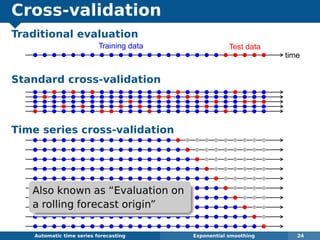 Cross-validation
Traditional evaluation
Standard cross-validation
Time series cross-validation
Automatic algorithms for time series forecasting Exponential smoothing 24
q q q q q q q q q q q q q q q q q q q q q q q q q time
Training data Test data
q q q q q q q q q q q q q q q q q q q qq q qq q
q q q q q q q q q q q q q q q q q q q qqq qq q
q q q q q q q q q q q q q q q q q q q qq qqq q
q q q q q q q q q q q q q q q q q q q qqqq q q
q q q q q q q q q q q q q q q q q q q qq q qq q
q q q q q q q q q q q q q q q q q q q q q q q q q
q q q q q q q q q q q q q q q q q q q q q q q q q
q q q q q q q q q q q q q q q q q q q q q q q q q
q q q q q q q q q q q q q q q q q q q q q q q q q
q q q q q q q q q q q q q q q q q q q q q q q q q
q q q q q q q q q q q q q q q q q q q q q q q q q
q q q q q q q q q q q q q q q q q q q q q q q q q
q q q q q q q q q q q q q q q q q q q q q q q q q
q q q q q q q q q q q q q q q q q q q q q q q q q
q q q q q q q q q q q q q q q q q q q q q q q q q
Also known as “Evaluation on
a rolling forecast origin”
 