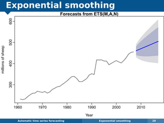 Exponential smoothing
Automatic algorithms for time series forecasting Exponential smoothing 29
Forecasts from ETS(M,A,N)
Year
millionsofsheep
1960 1970 1980 1990 2000 2010
300400500600
 