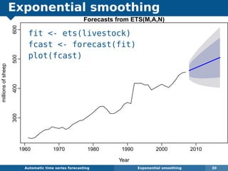 Exponential smoothing
fit - ets(livestock)
fcast - forecast(fit)
plot(fcast)
Automatic algorithms for time series forecasting Exponential smoothing 30
Forecasts from ETS(M,A,N)
Year
millionsofsheep
1960 1970 1980 1990 2000 2010
300400500600
 
