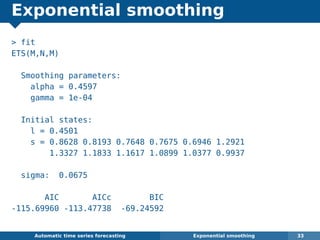 Exponential smoothing
 fit
ETS(M,N,M)
Smoothing parameters:
alpha = 0.4597
gamma = 1e-04
Initial states:
l = 0.4501
s = 0.8628 0.8193 0.7648 0.7675 0.6946 1.2921
1.3327 1.1833 1.1617 1.0899 1.0377 0.9937
sigma: 0.0675
AIC AICc BIC
-115.69960 -113.47738 -69.24592
Automatic algorithms for time series forecasting Exponential smoothing 33
 