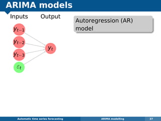 ARIMA models
yt−1
yt−2
yt−3
εt
yt
Inputs Output
Automatic algorithms for time series forecasting ARIMA modelling 37
Autoregression (AR)
model
 