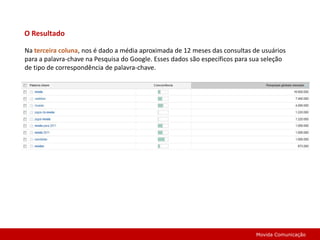 O ResultadoNa terceira coluna, nos é dado a média aproximada de 12 meses das consultas de usuários para a palavra-chave na Pesquisa do Google. Esses dados são específicos para sua seleção de tipo de correspondência de palavra-chave.Movida Comunicação