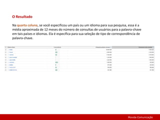 O ResultadoNa quarta coluna, se você especificou um país ou um idioma para sua pesquisa, essa é a média aproximada de 12 meses do número de consultas de usuários para a palavra-chave em tais países e idiomas. Ela é específica para sua seleção de tipo de correspondência de palavra-chave. Movida Comunicação