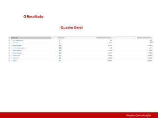 O ResultadoQuadro Geral Movida Comunicação