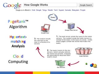 How Google Works P a g e R a n k ™ Algorithm H y p e r t e x t - m a t c h i n g  Analysis C l o u d  Computing 