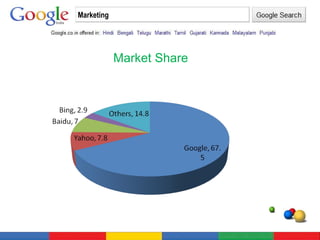 Marketing Market Share 