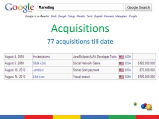 Acquisitions 77 acquisitions till date Marketing 