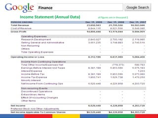 Finance Income Statement (Annual Data)  all figures are in thousand $ 