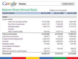 Finance Balance Sheet (Annual Data)  all figures are in thousand $ 