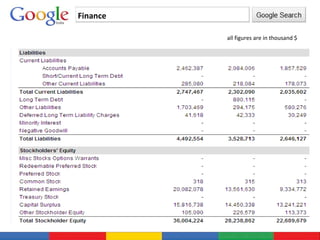 Finance all figures are in thousand $ 
