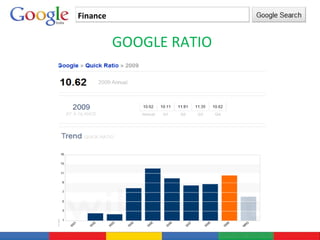 Finance GOOGLE RATIO 