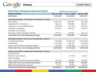 Finance Cash Flow Statement (Annual Data)  all figures are in thousand $ 