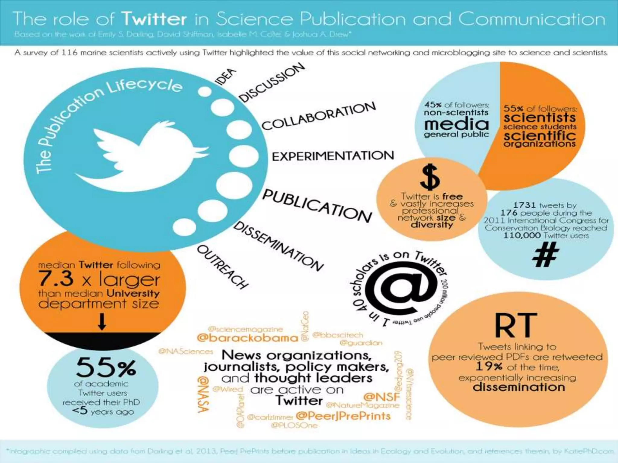 Photo by obscure allusion - Creative Commons Attribution-ShareAlike License https://www.flickr.com/photos/26158205@N04 Created with Haiku Deck
 