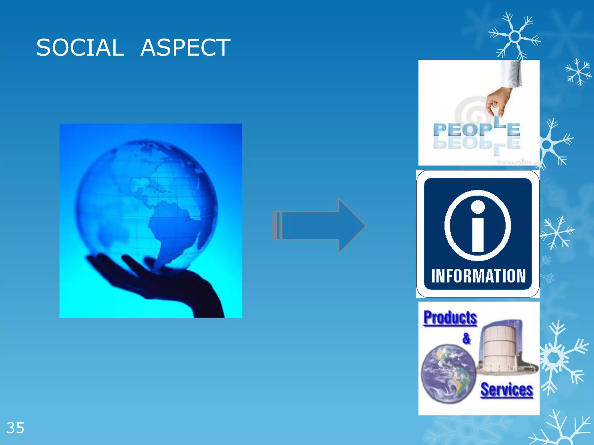 SOCIAL ASPECT




35
 