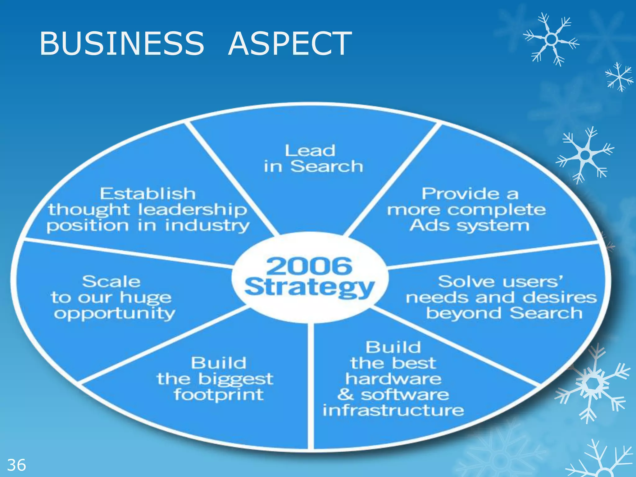 BUSINESS ASPECT




36
 