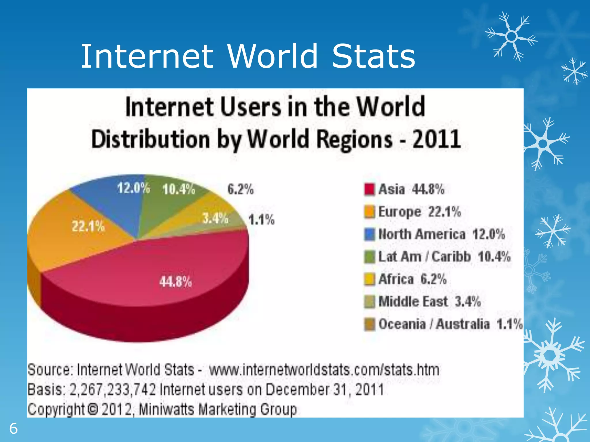 Internet World Stats




6
 