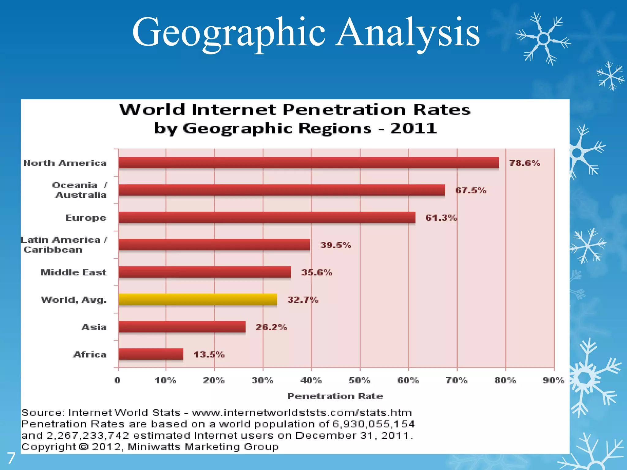 Geographic Analysis




7
 
