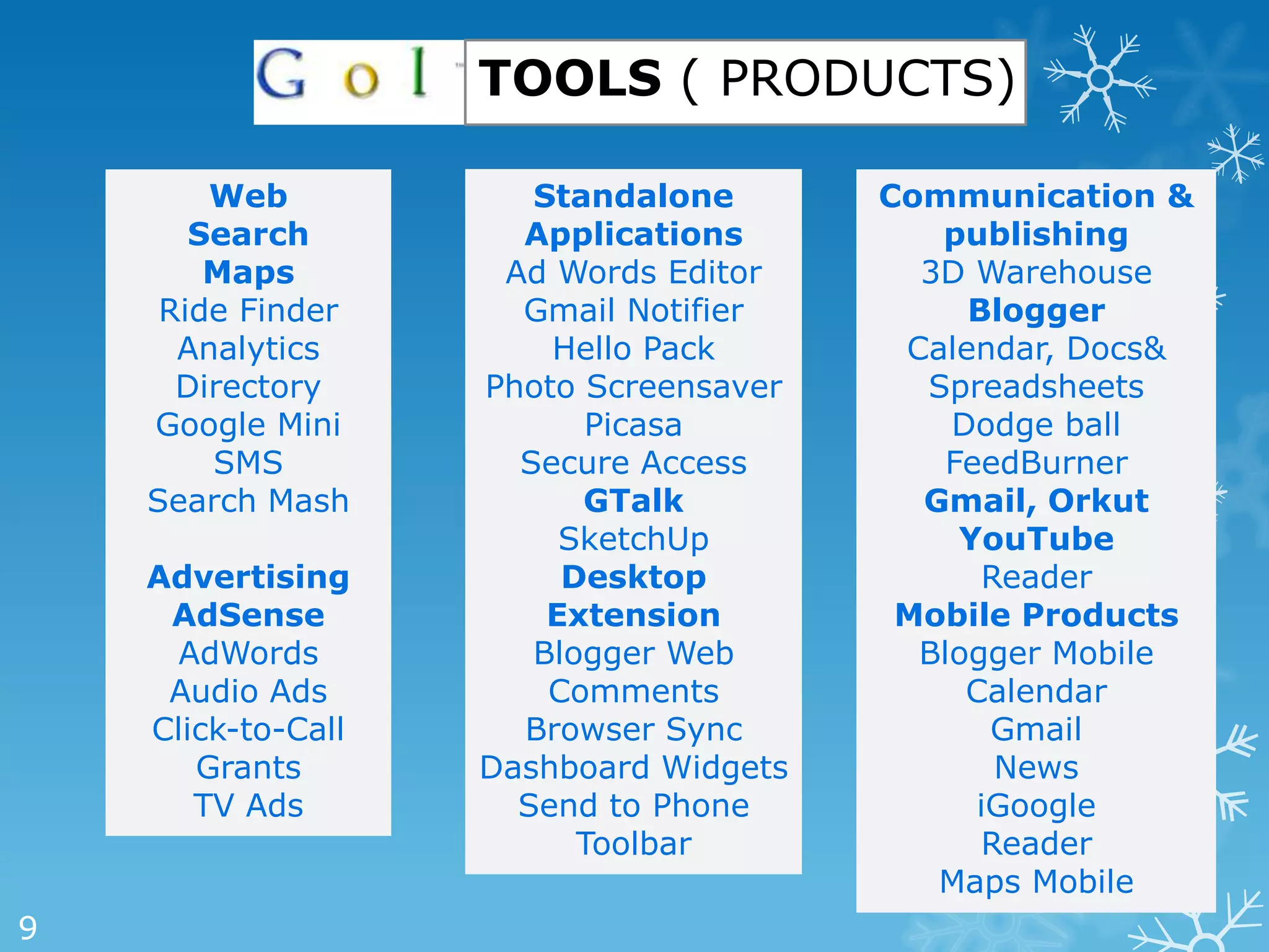 TOOLS ( PRODUCTS)

        Web            Standalone       Communication &
       Search         Applications         publishing
        Maps         Ad Words Editor      3D Warehouse
     Ride Finder      Gmail Notifier         Blogger
      Analytics         Hello Pack       Calendar, Docs&
      Directory     Photo Screensaver     Spreadsheets
    Google Mini            Picasa           Dodge ball
        SMS           Secure Access         FeedBurner
    Search Mash           GTalk           Gmail, Orkut
                         SketchUp            YouTube
    Advertising          Desktop              Reader
     AdSense            Extension        Mobile Products
      AdWords          Blogger Web        Blogger Mobile
     Audio Ads          Comments             Calendar
    Click-to-Call     Browser Sync             Gmail
       Grants       Dashboard Widgets          News
       TV Ads         Send to Phone           iGoogle
                          Toolbar             Reader
                                           Maps Mobile
9
 