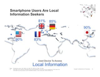 Smartphone Users Are Local
Information Seekers
                                                                  81%      ...