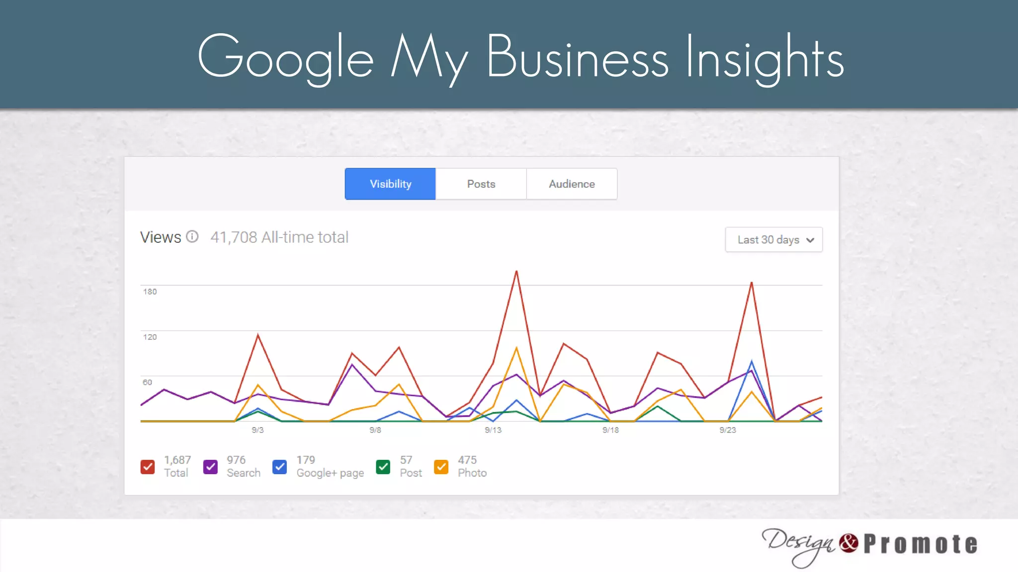 Google My Business Insights
 
