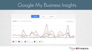 Google My Business Insights
 