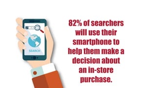 82% of searchers
will use their
smartphone to
help them make a
decision about
an in-store
purchase.
 