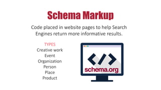 Schema Markup
Code placed in website pages to help Search
Engines return more informative results.
TYPES
Creative work
Event
Organization
Person
Place
Product
 