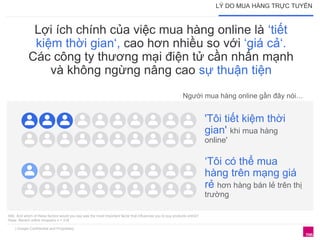 Lợi ích chính của việc mua hàng online là ‘tiết 
kiệm thời gian‘, cao hơn nhiều so với ‘giá cả‘. 
Các công ty thương mại điện tử cần nhấn mạnh 
và không ngừng nâng cao sự thuận tiện 
| Google Confidential and Proprietary 
Người mua hàng online gần đây nói… 
'Tôi tiết kiệm thời 
gian' khi mua hàng 
online' 
‘Tôi có thể mua 
hàng trên mạng giá 
rẻ hơn hàng bán lẻ trên thị 
trường 
A9b. And which of these factors would you say was the most important factor that influences you to buy products online? 
Base: Recent online shoppers n = 318 
LÝ DO MUA HÀNG TRỰC TUYẾN 
 