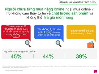 RÀO CẢN KHI MUA HÀNG TRỰC TUYẾN 
Người chưa từng mua hàng online ngại mua online vì 
họ không cảm thấy tự tin về chất lượng sản phẩm và 
B1. Which of the following statements (if any) describe your attitude to purchasing products online? B2a. Please select all of the factors that you feel influence your decision to not currently buy 
products online. Base: Non-online shoppers n = 197 
| Google Confidential and Proprietary 
“Tôi không tự tin vào 
chất lượng của sản 
phẩm tôi sẽ nhận được 
“Tôi không thể trả giá 
khi mua hàng online” 
“Tôi dùng Internet để 
tìm/nghiên cứu thông 
tin về sản phẩm và dịch vụ 
nhưng không mua 
online” 
không thể trả giá món hàng 
Người chưa từng mua online: 
45% 44% 39% 
 