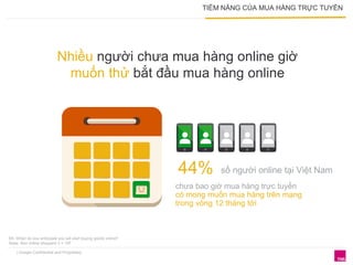 B5. When do you anticipate you will start buying goods online? 
Base: Non-online shoppers n = 197 
| Google Confidential and Proprietary 
TIỀM NĂNG CỦA MUA HÀNG TRỰC TUYẾN 
Nhiều người chưa mua hàng online giờ 
muốn thử bắt đầu mua hàng online 
44% số người online tại Việt Nam 
chưa bao giờ mua hàng trực tuyến 
có mong muốn mua hàng trên mạng 
trong vòng 12 tháng tới 
 