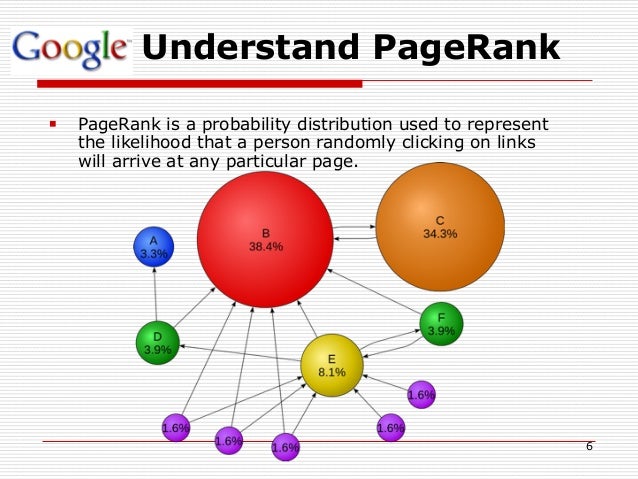 check page ranking on google