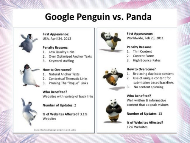 About Google Panda Penguin And Hummingbird Algorithm About Google Panda Penguin And Hummingbird Algorithm
