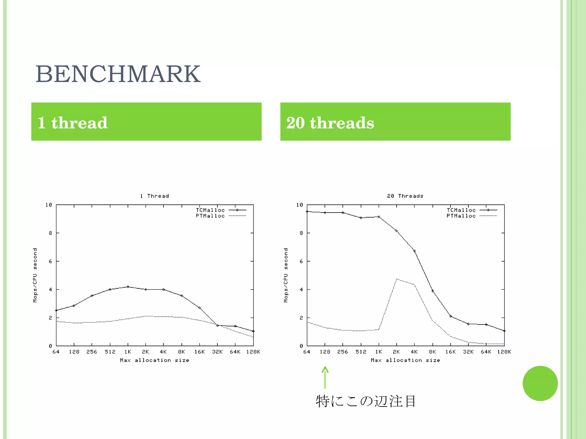 BENCHMARK 1 thread 20 threads 特にこの辺注目 