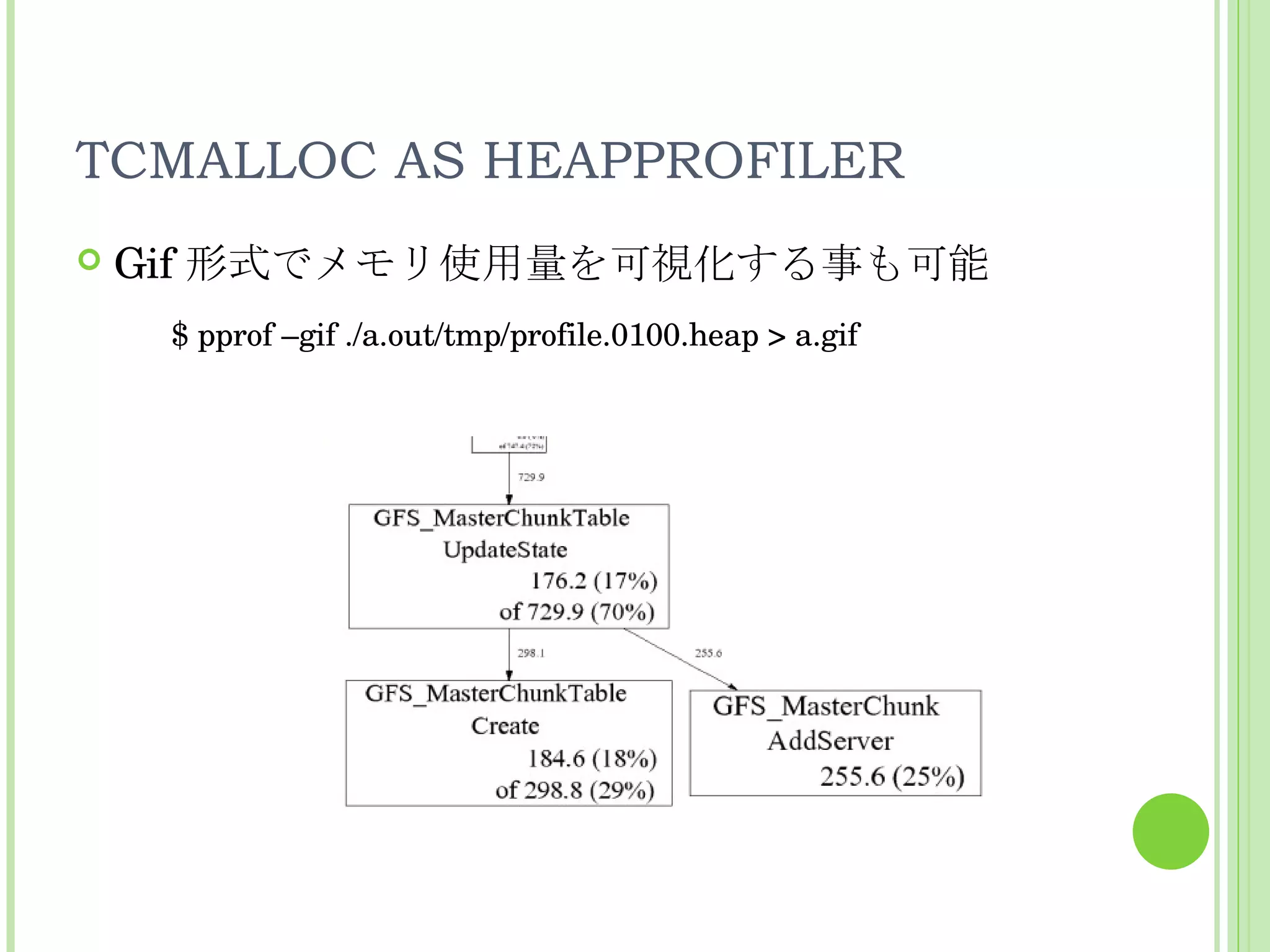 TCMALLOC AS HEAPPROFILER Gif 形式でメモリ使用量を可視化する事も可能 $ pprof –gif ./a.out/tmp/profile.0100.heap > a.gif 