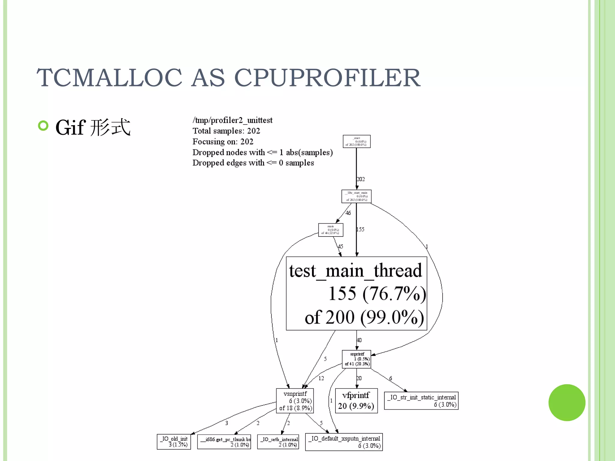 TCMALLOC AS CPUPROFILER Gif 形式 
