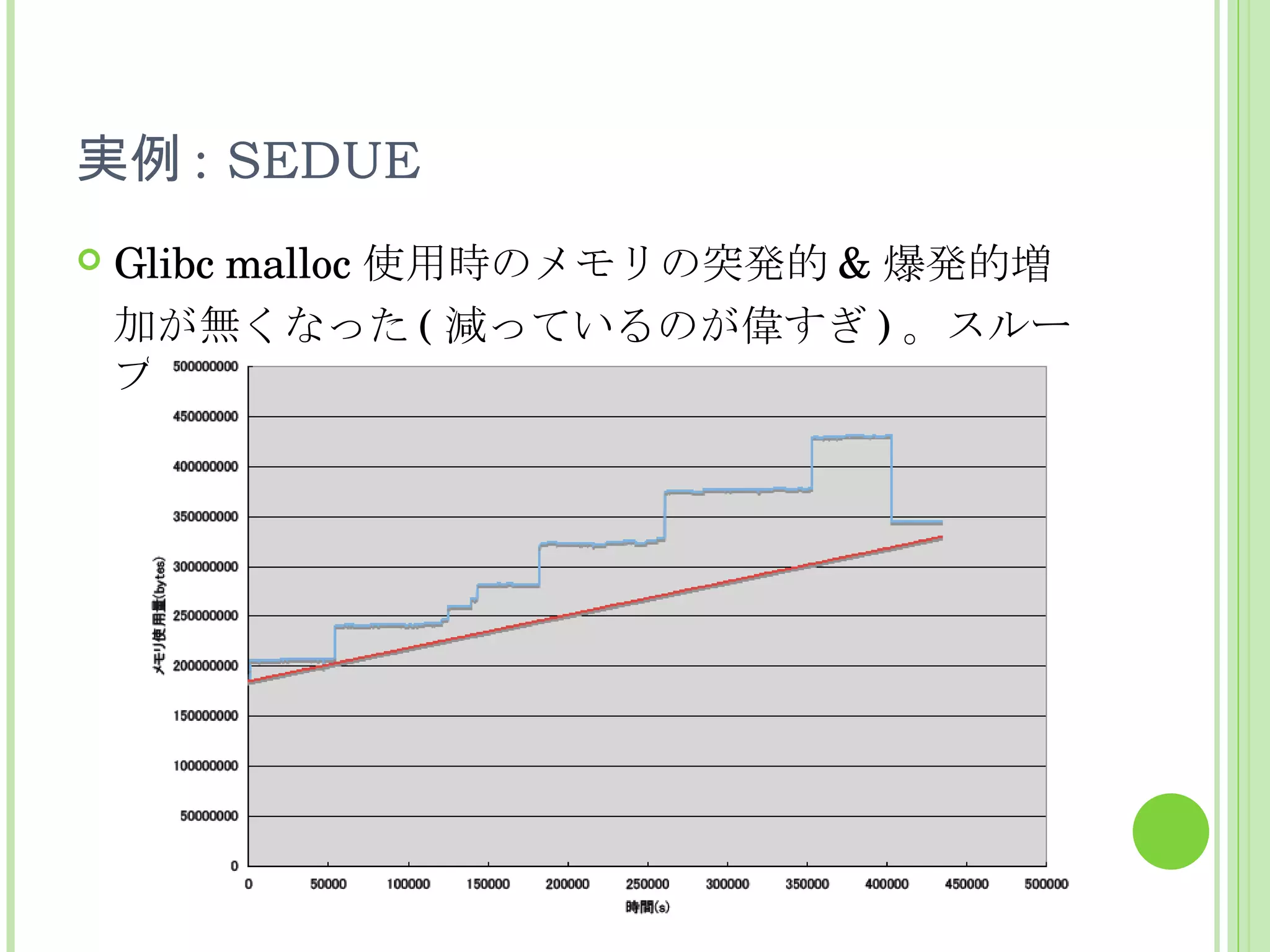 実例 : SEDUE Glibc malloc 使用時のメモリの突発的 & 爆発的増加が無くなった ( 減っているのが偉すぎ ) 。スループットも向上。 