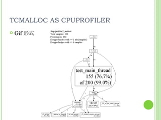 TCMALLOC AS CPUPROFILER Gif 形式 